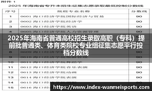 2025年海南省普通高校招生录取高职（专科）提前批普通类、体育类院校专业组征集志愿平行投档分数线